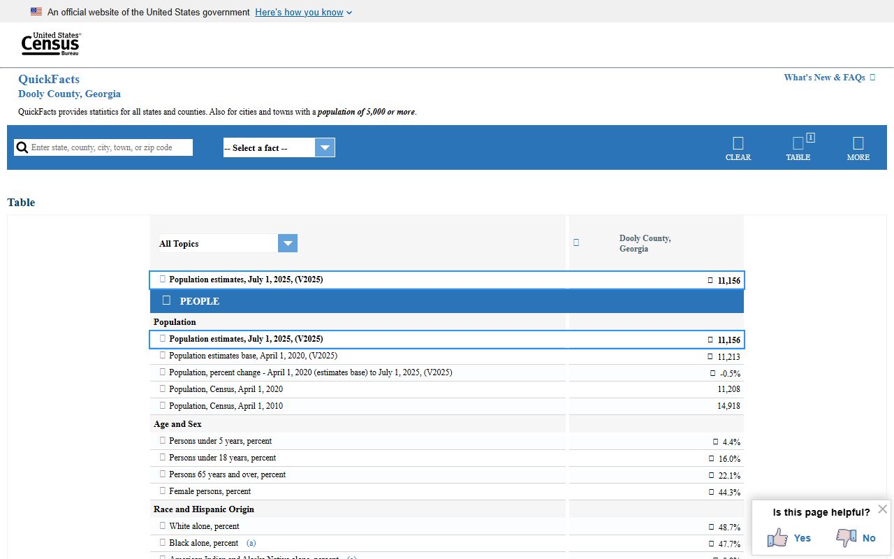 Dooly County court records Census county profile